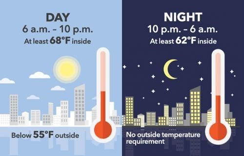 A graphic that display the NYC heating rules according to daytime and nighttime temperatures