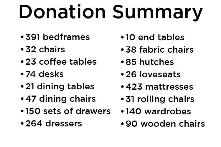 A summary list of the donated items